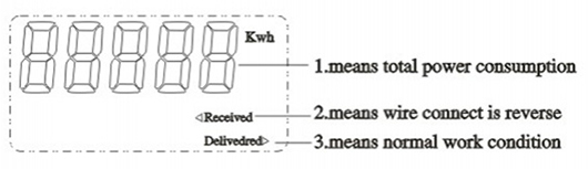 Single Phase DIN-rail KWH Meter (Single Phase DIN-rail Meter, Single Phase DIN-rail Watt-hour Meter, Single Phase DIN-rail Energy Meter)